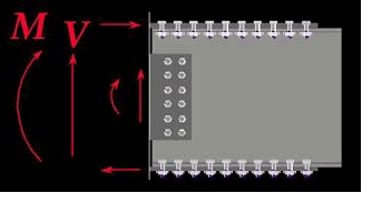 force diagram